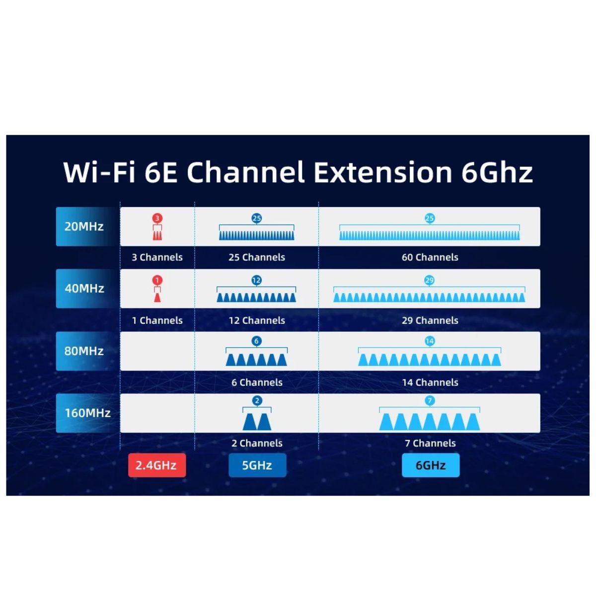 Placa De Rede Wifi 6e Bluetooth 5.3 Ax210 M.2 Sem Fio 5374mbps 2.4ghz 5ghz 6ghz 802.11ax Adaptador Wi-fi